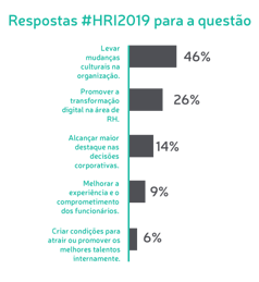 Qual é a diferença entre biodiversidade e ecossistema?